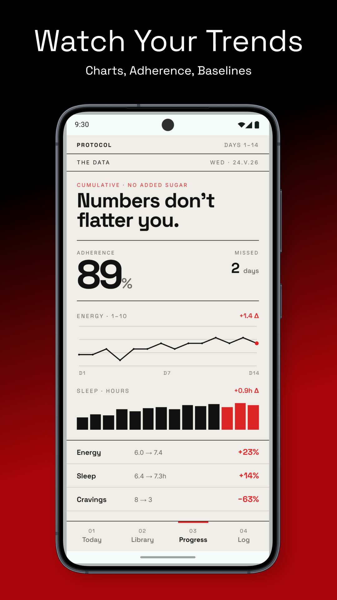 Progress charts and adherence tracking